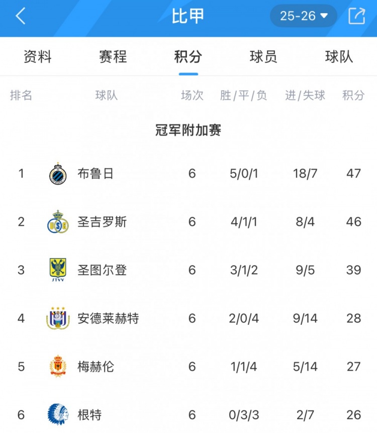 九游娱乐登录入口-102年的等待！圣图尔登锁定比甲前4，是首支参加欧战的日资球队