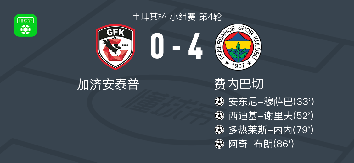 九游娱乐app下载-费内巴切4-0大胜加济安泰普，阿奇-布朗1传1射，多热莱斯-内内建功
