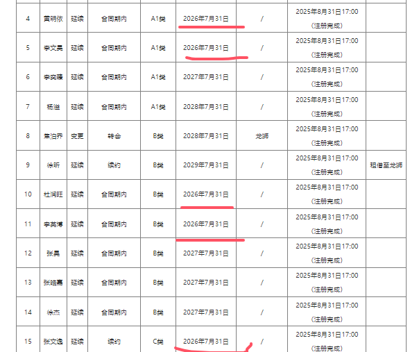 九游娱乐官方网站-赛季结束后，广东男篮9人合同到期，谁会留下？谁会离开？